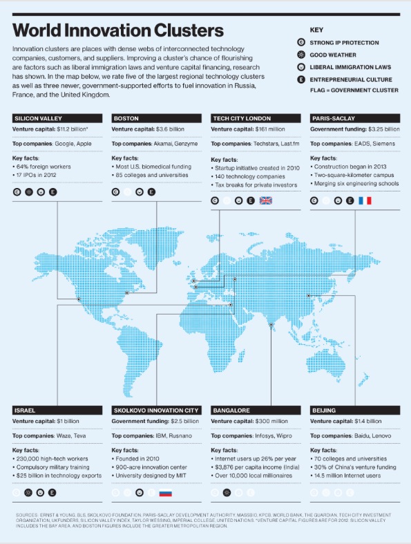 Principales Hubs tecnológicos del Mundo según el MIT