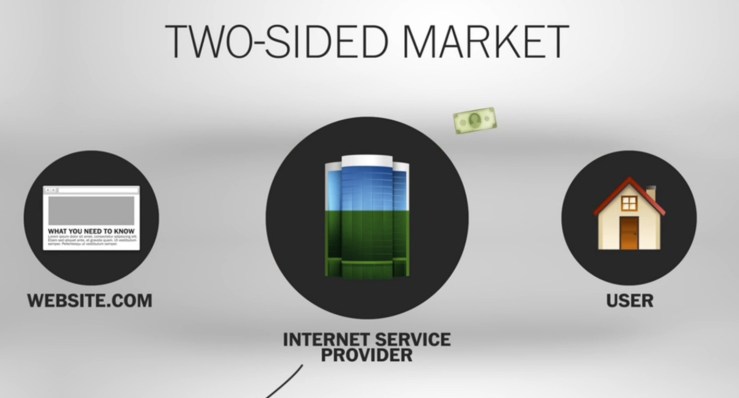 High speed Internet US