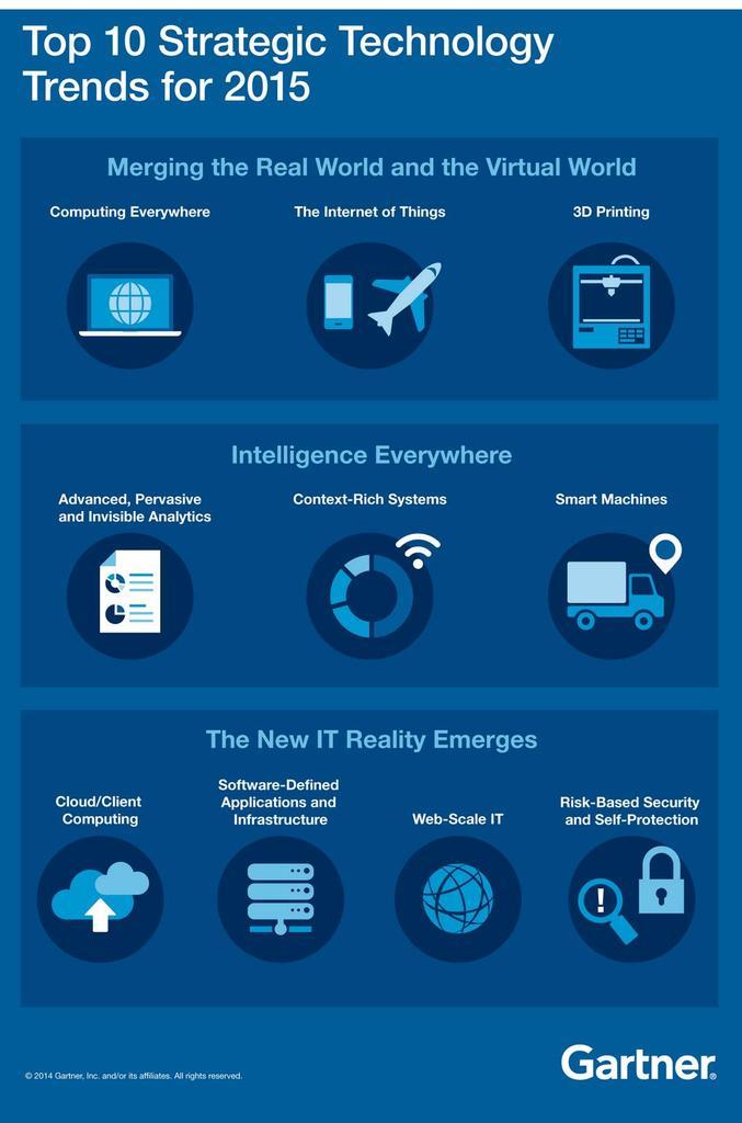 Gartner 2015 tecnology trends