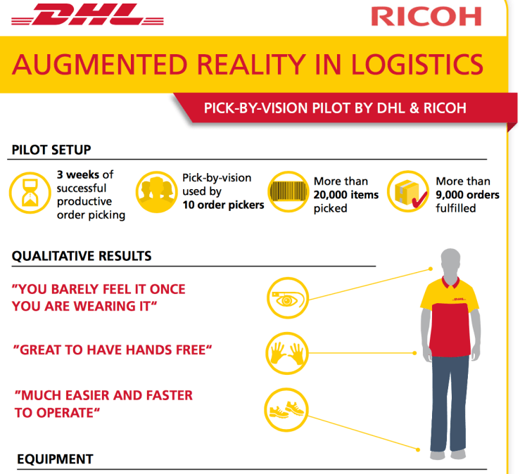 DHL successfully tests Augmented Reality application in warehouse