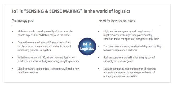 Understanding the Internet of Things impacta on logistics