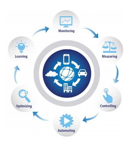 Understanding the Internet of things impacta on logistics