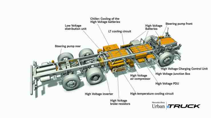 Mercedes-Benz Trucks; Urban eTruck; Elektro-Lkw; Weltpremiere; Elektromobilität; modulares Batteriekonzept; Verteilerverkehr