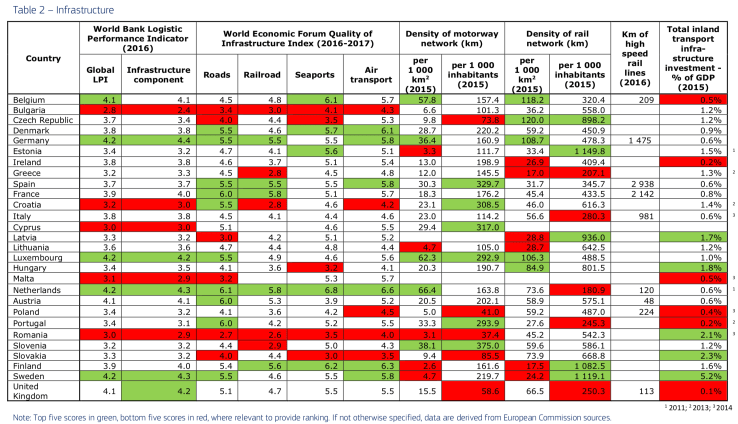 2018 a Multi-modal year