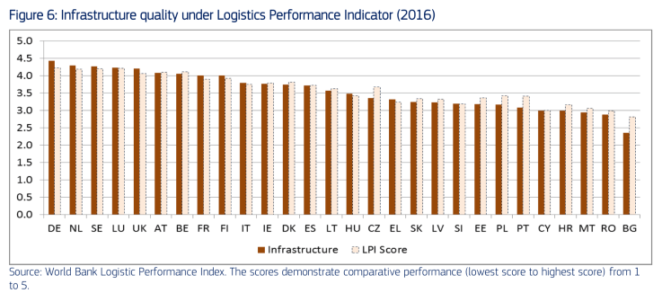 Maritime Transport Road Transport aereo transport