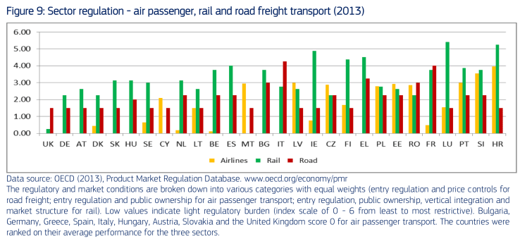 Road and Rail Infraestructure across the EU