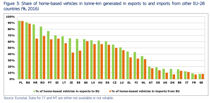 Transport in the EU Current trends and issues