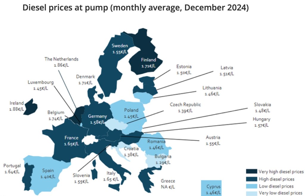 Highest Diesel Prices Logistics Optimization The Refining Bottleneck
